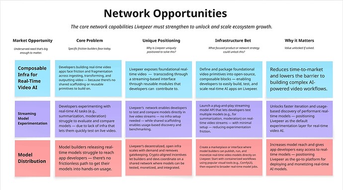 This gives focus to new and existing core contributors.