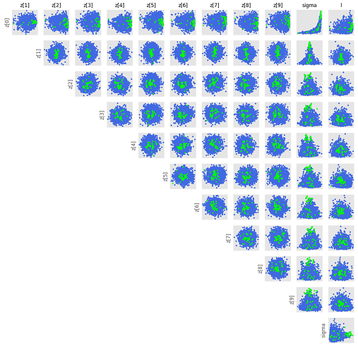 scatter_matrix