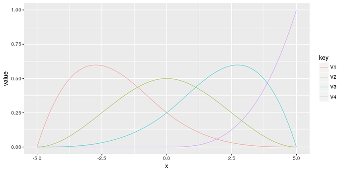 Rplot