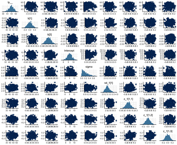 good-prior-predictive-pairs
