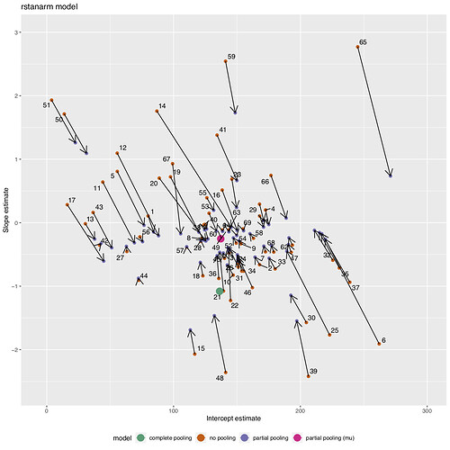 rstanarm_plot_sddatasub_spfact