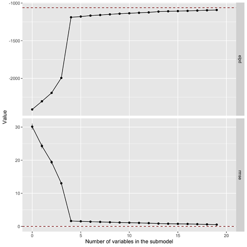 ordinal_varsel_sigma_fixed_plot