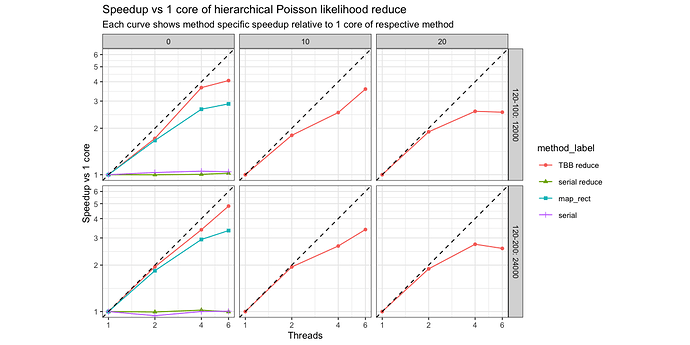 method-relative-scale-poisson