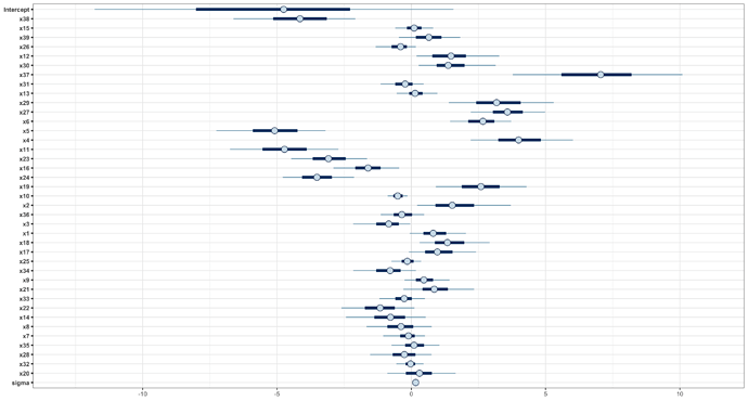 mcmc_intervals_FeH_39
