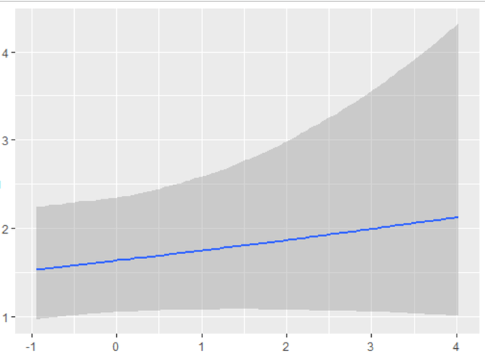 example_for_brms