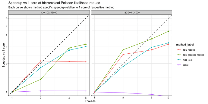 method-relative-scale-poisson