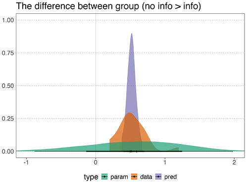 compare_diff