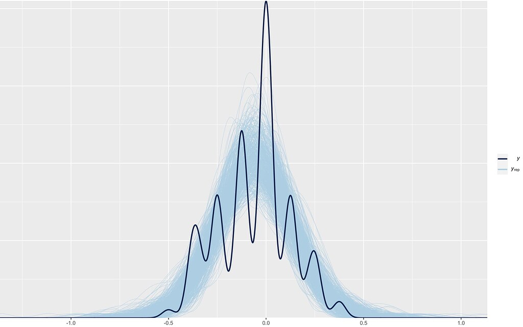 Model misspecified or only weakly predictive page 2 modeling the