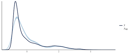 exgaussian