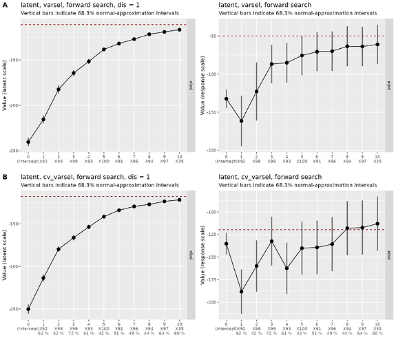 survival_horseshoe_models_latent_vs_response_fwd_search