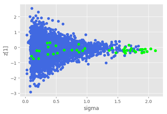 sigma_vs_z1