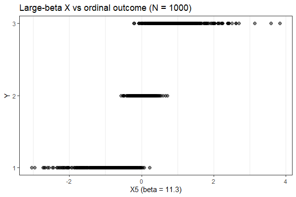 x-y overlap large n