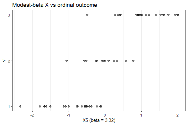 x-y overlap2