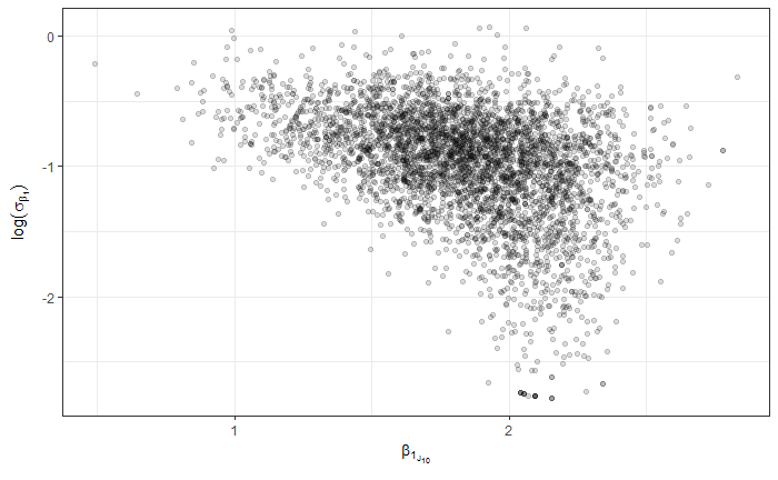 log_sigma_B1_vs_B1_10