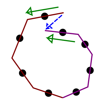 fulltree