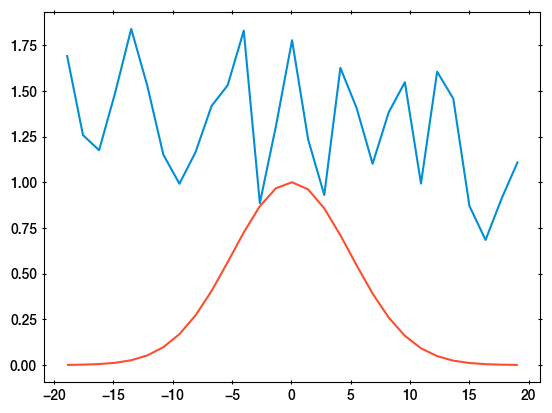 wls-data