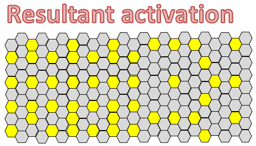 Resultant%20activation