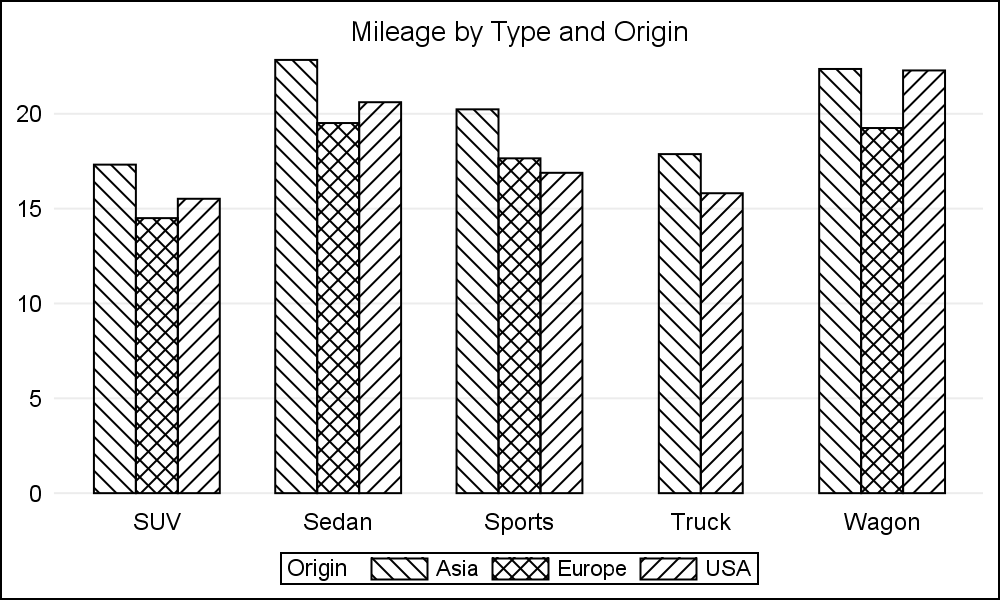 Plot barchart with pattern texture fill Community Help The Observable Forum