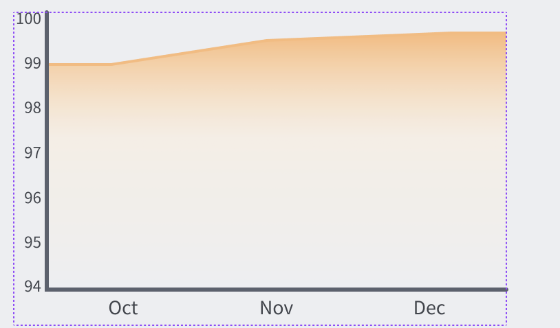 expected graph