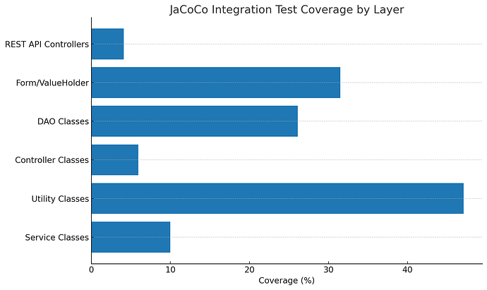 Jacoco