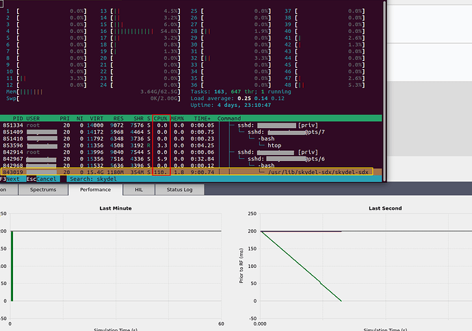 htop+performance