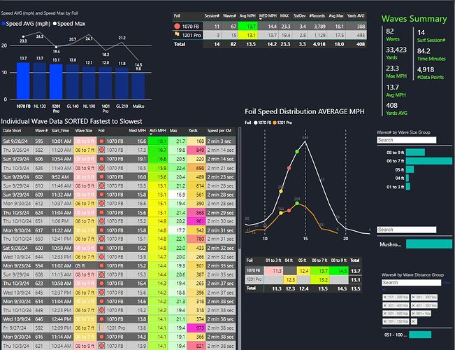 2024_10_11 Fireball Stats