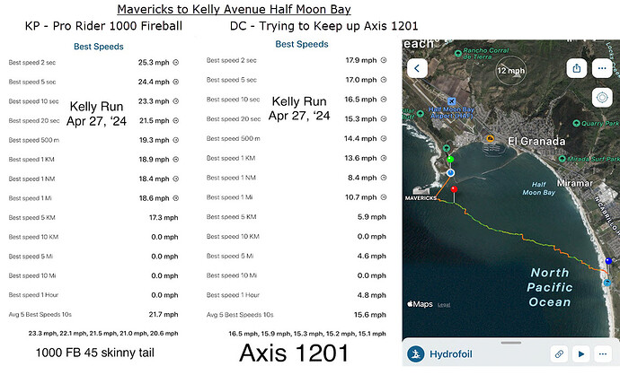 2024_04_27 Kelly Run KP FB 1000 vs DC Axis 1201