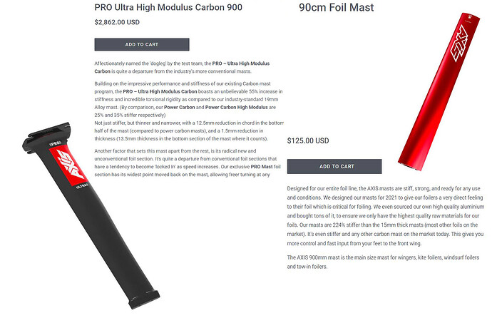 2024 Aluminun Mast Carbon vs Aluminum Price