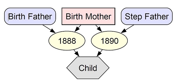 FamilyLines Graph