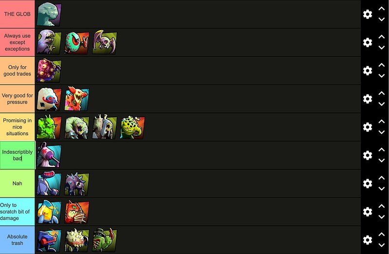 Personal tier list