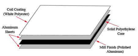 Rigid Supports3