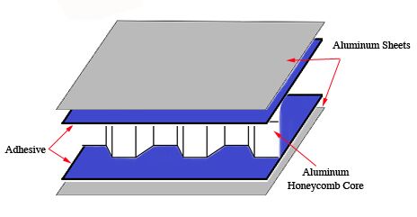 Rigid Supports2