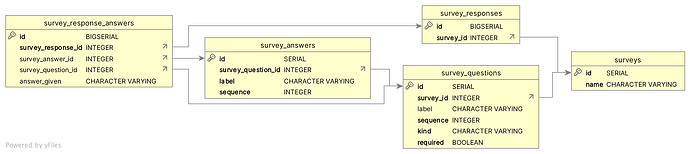 survey_schema