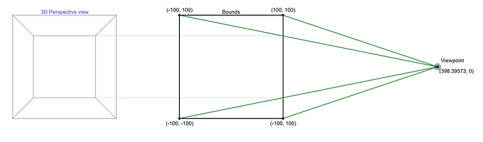 Desmos 3D Perspective Reconstructed