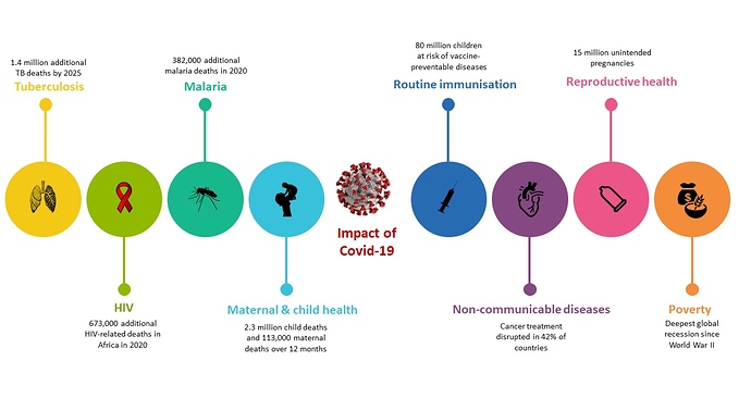 COVID-19 graphic 2