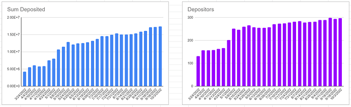 grapeStats_22-10-03