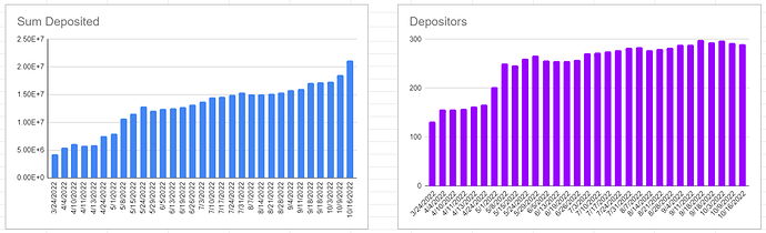 grapeStats_22-10-17