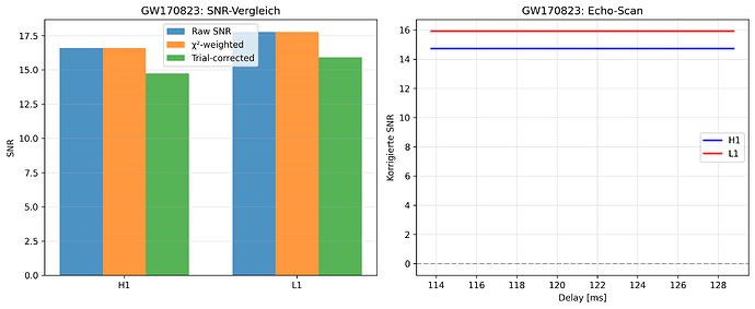 GW170823_echo_detail_v7