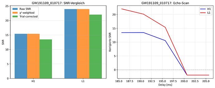 GW191109_010717_echo_detail_v7