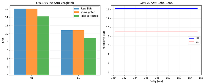 GW170729_echo_detail_v7