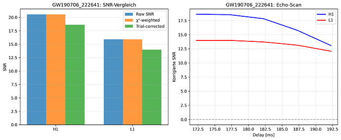 GW190706_222641_echo_detail_v7