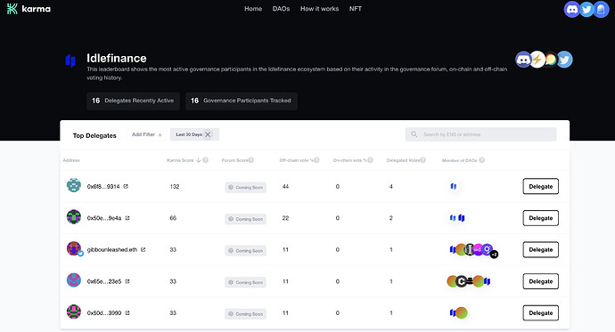 Karma gov mining