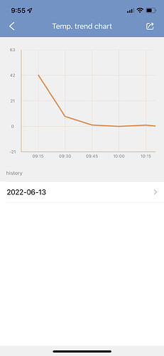 InkBirdPro app screenshot.PNG