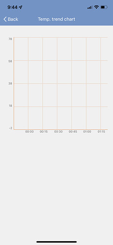 InkBirdSmart app screenshot.PNG