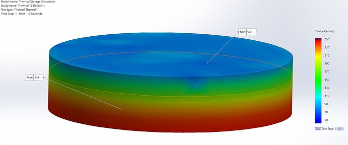 Thermal Storage Simulation 1