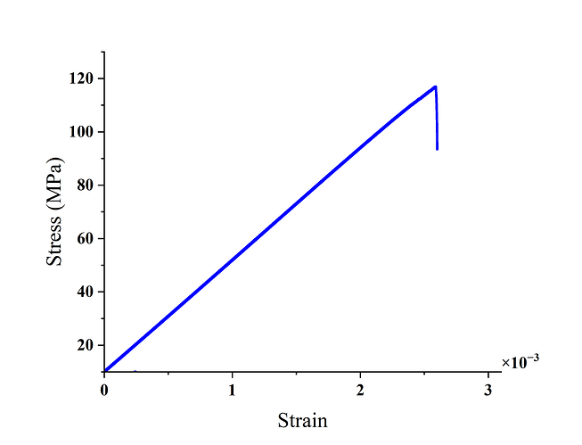 stress_strain