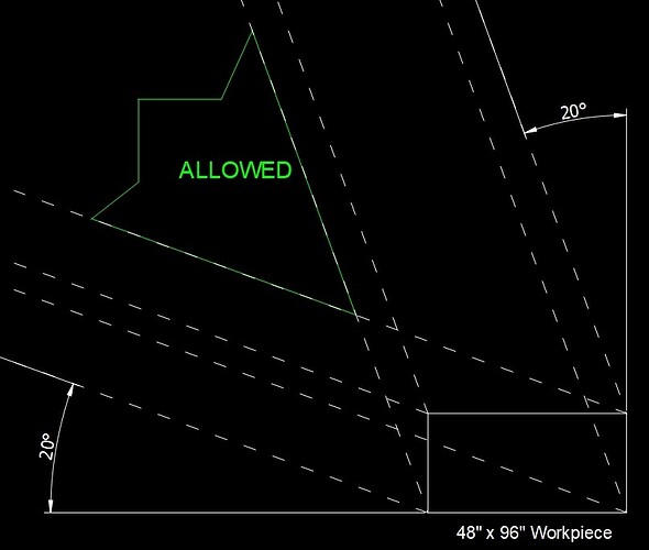 20240404 Allowed Angles 2