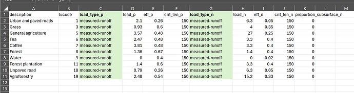 NDR_sample_biophysical_table