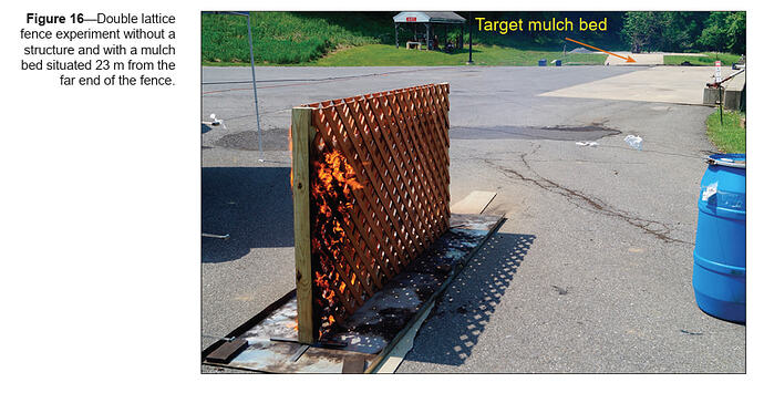 NIST Fire Spotting Experiment