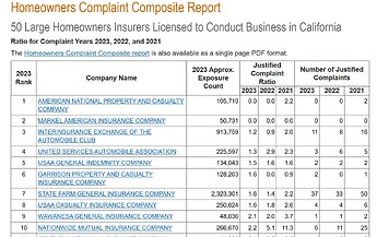 CA_HOme_Insurance_Complaints